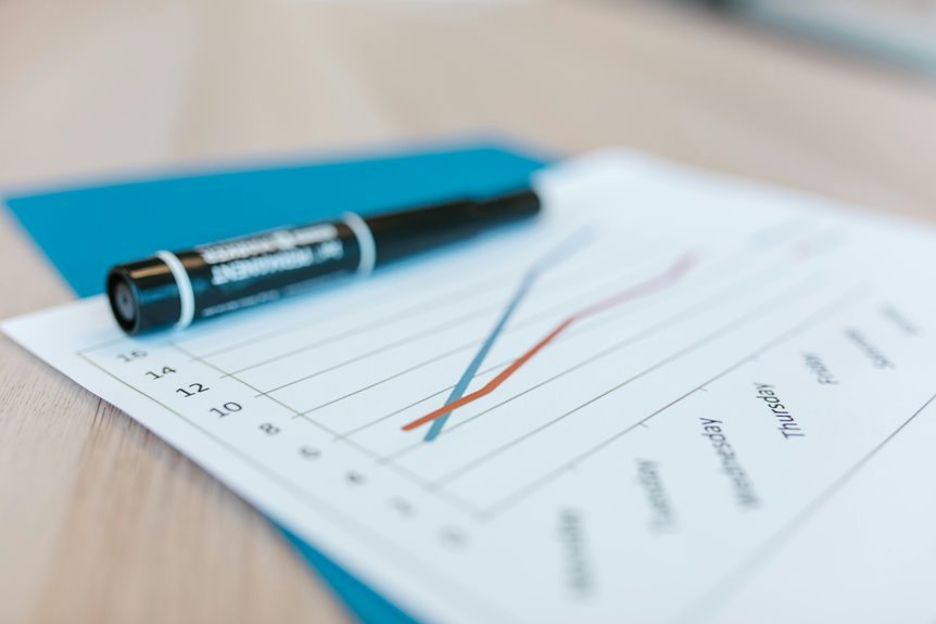 analytical consistency file review